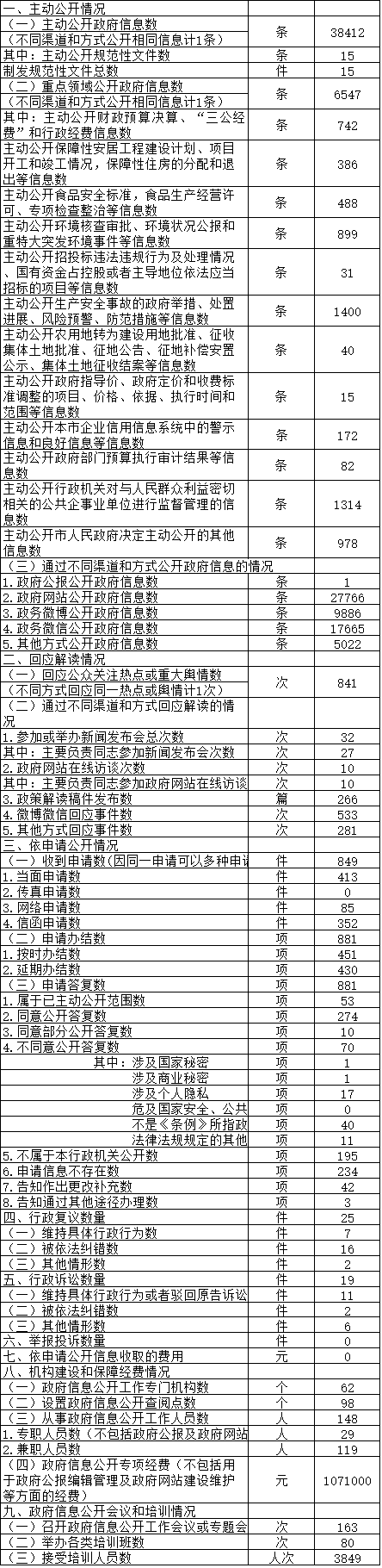 ˳XKǿϢͳƱ(2017)