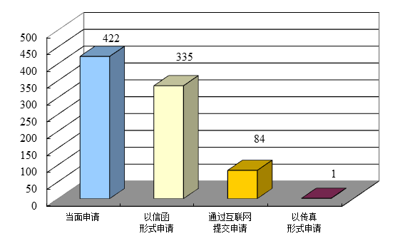 빫