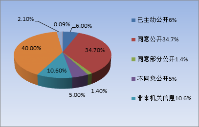 빫