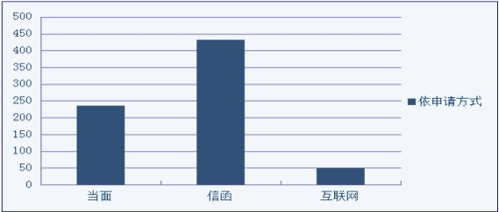 빫