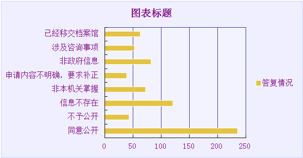 빫
