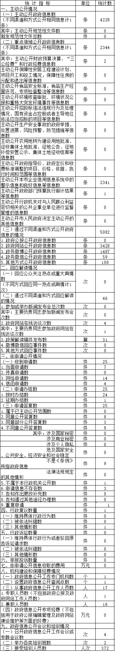 гйۺִϢͳƱ(2017)
