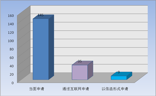 빫