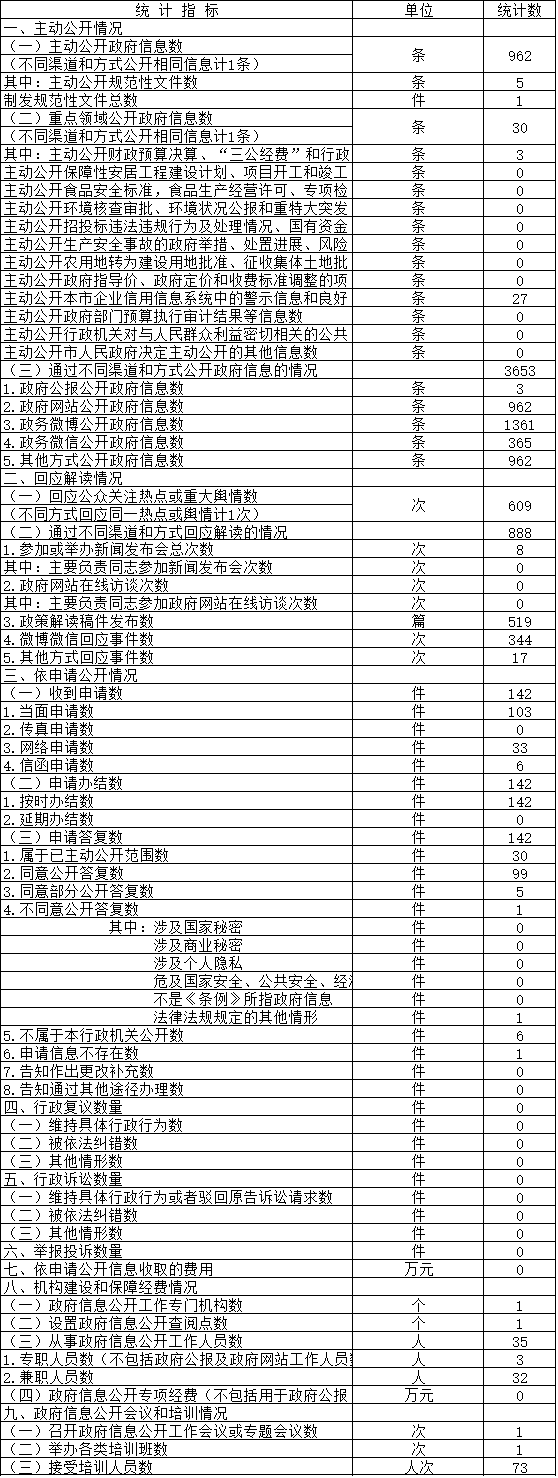 ͳƾϢͳƱ(2017)