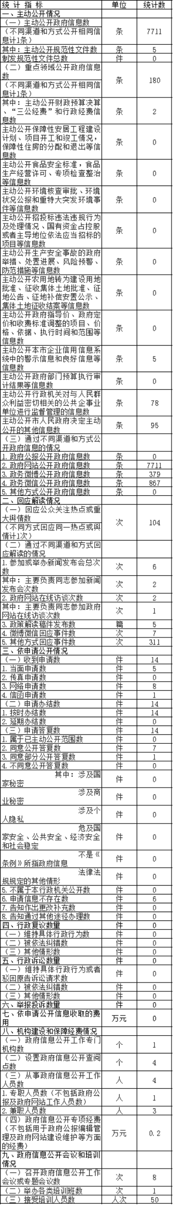 ųϢͳƱ(2017)
