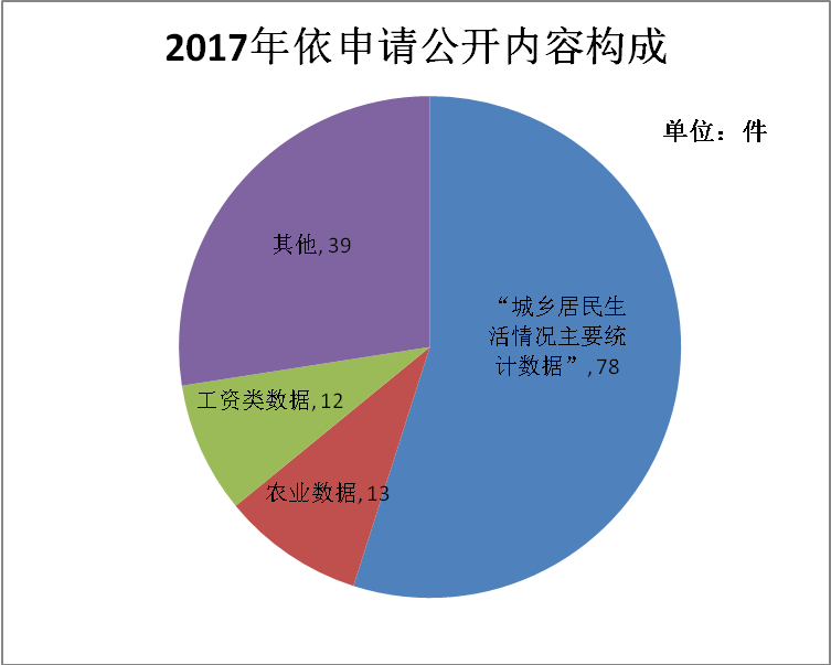 빫