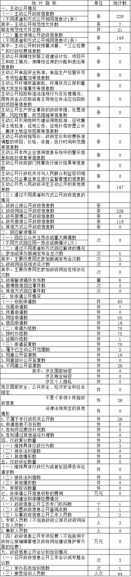 XKǿʲලίԱϢͳƱ(2017)