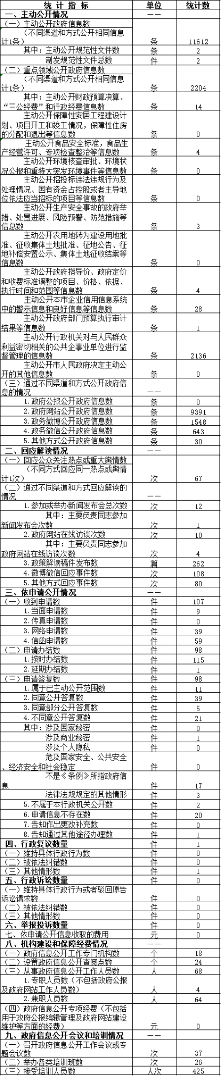 ලϢͳƱ(2017)