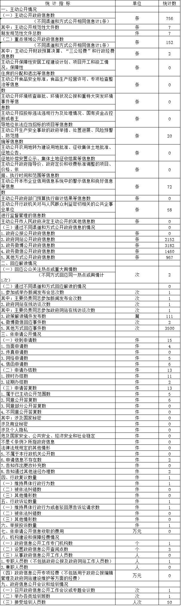 ηչίԱϢͳƱ(2017)