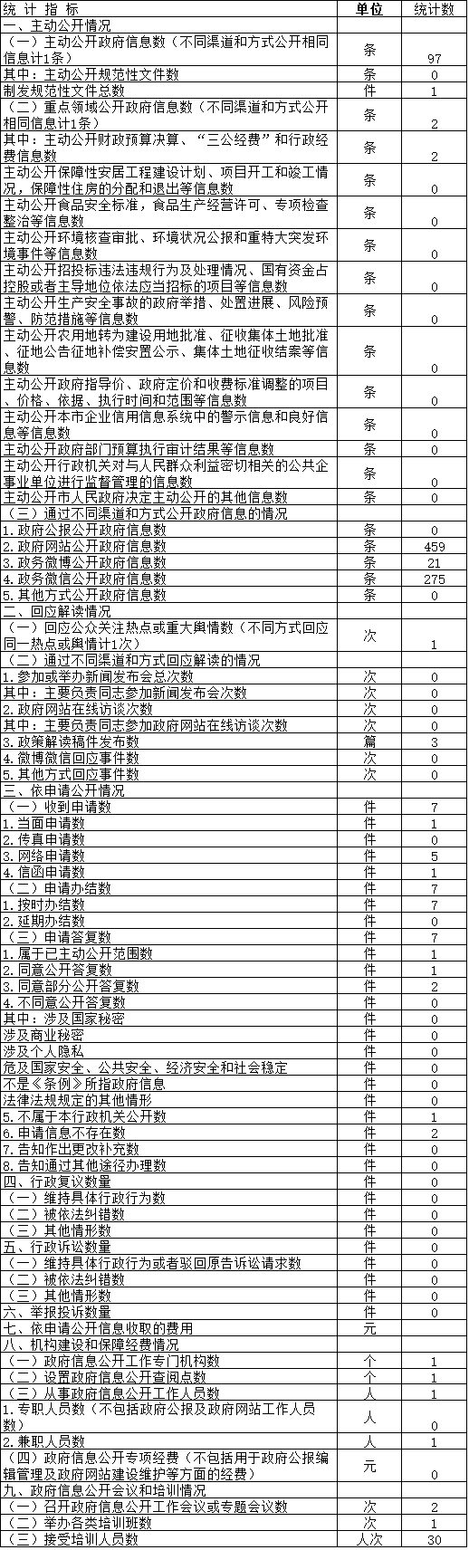 ίԱϢͳƱ(2017)