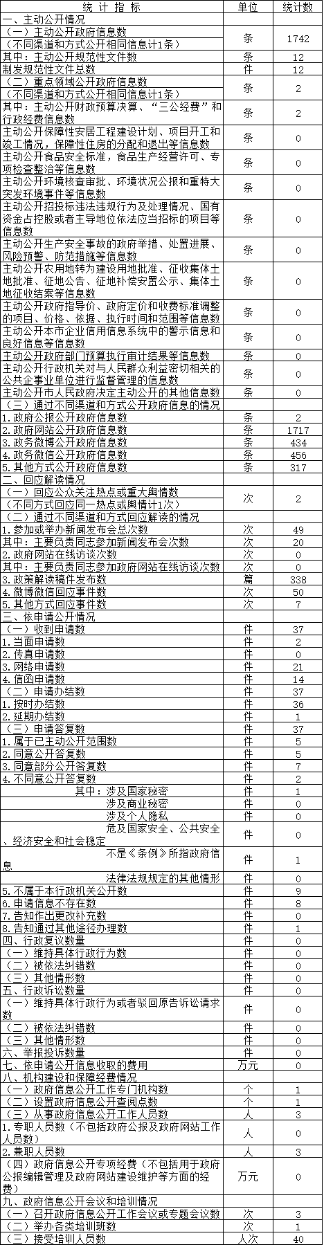 оϢίԱϢͳƱ(2017)