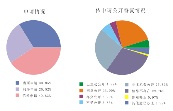 빫