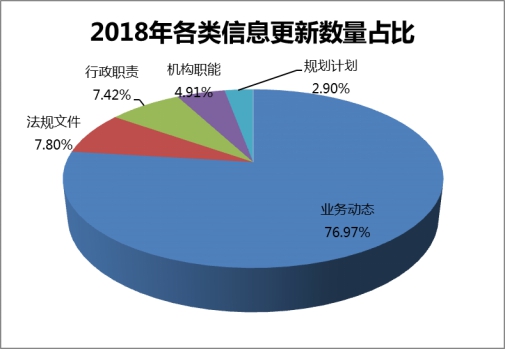 2018Ϣռ