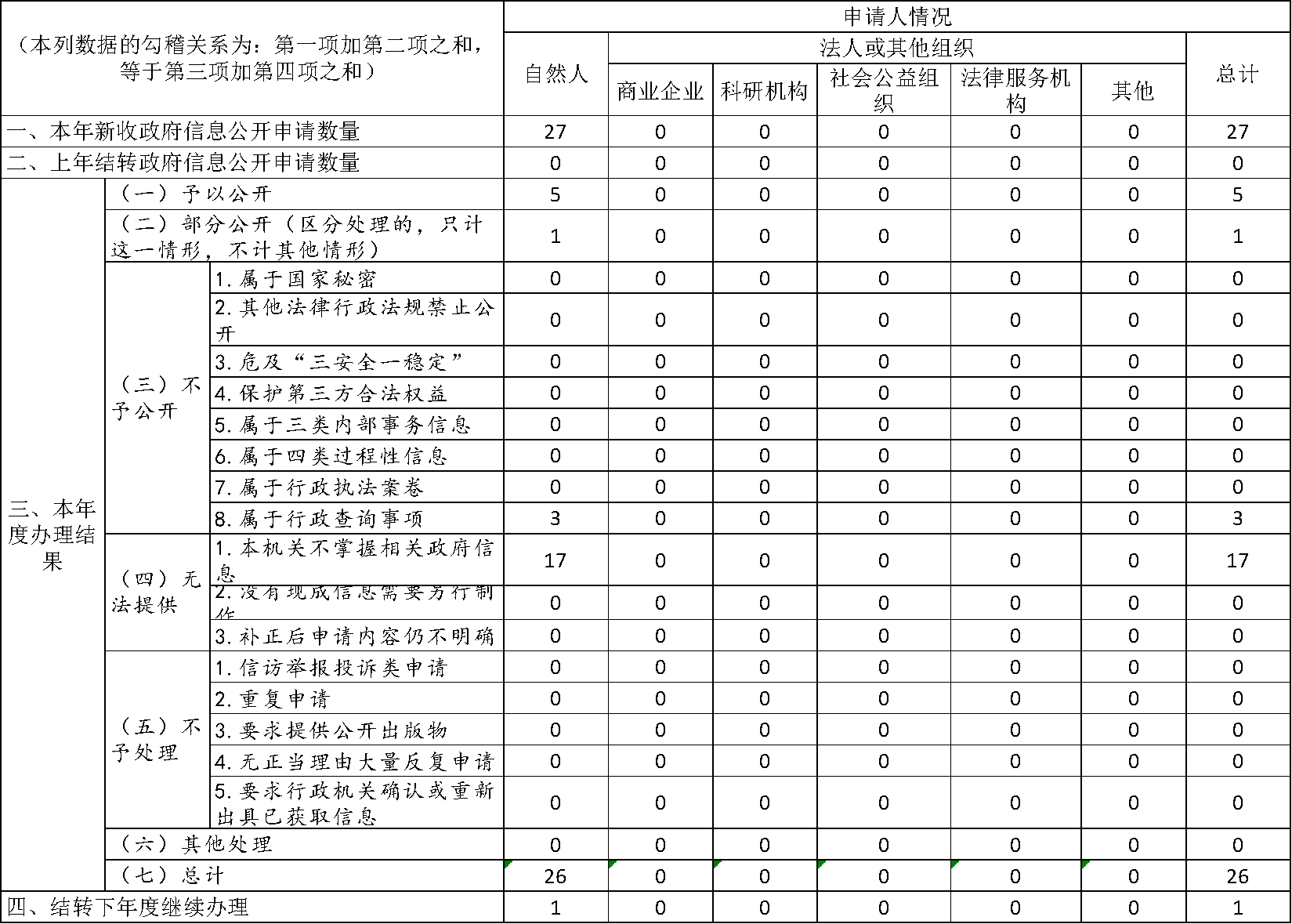 յʹϢ