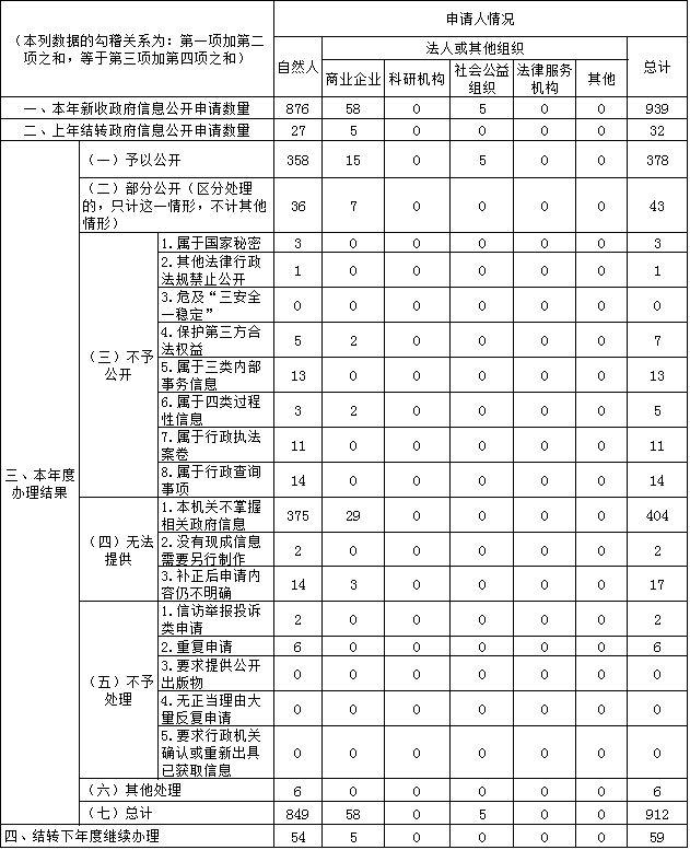 յʹϢ