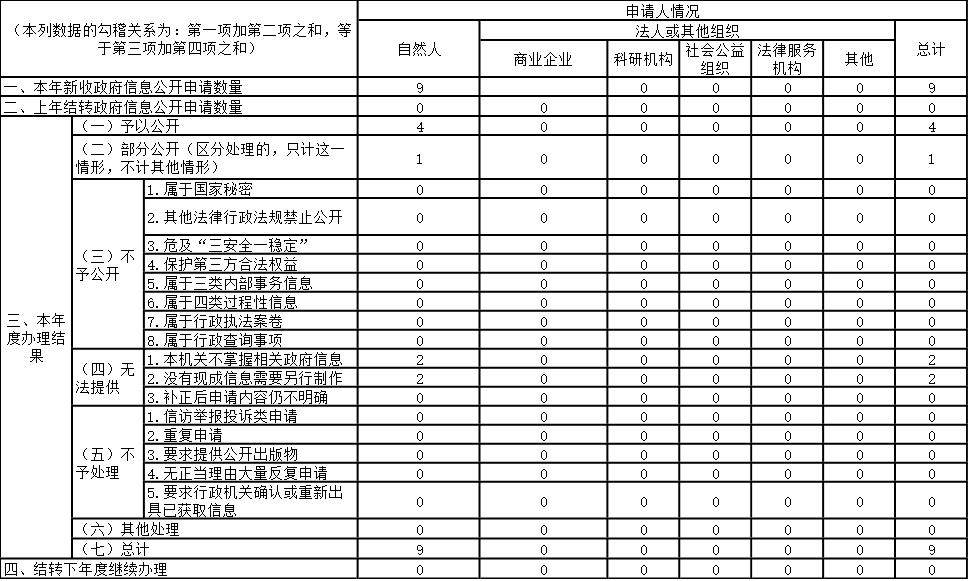 յʹϢ