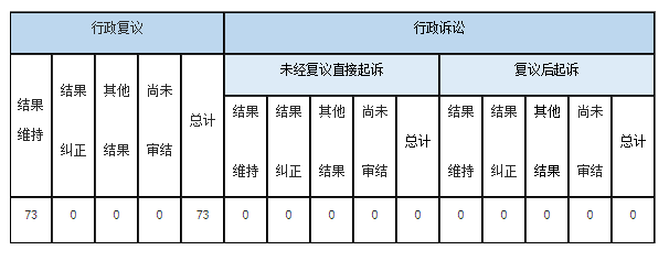 顢