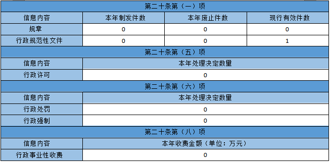 ޸Ϣ걨.png