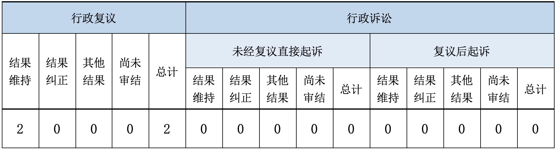 Ϣ顢