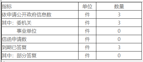 빫Ϣͳ