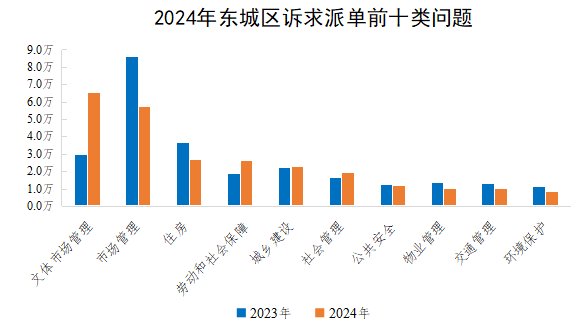 2024궫ɵǰʮ