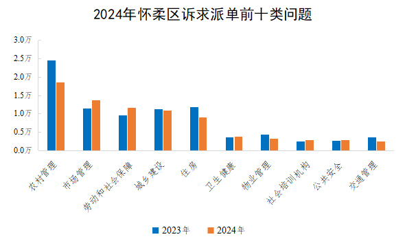 2024껳ɵǰʮ