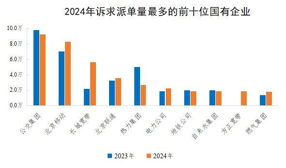 2024ɵǰʮλҵ
