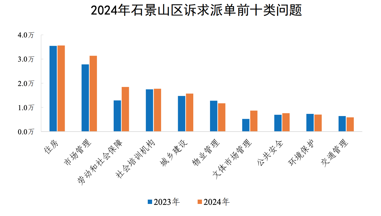 2024ʯɽɵǰʮ