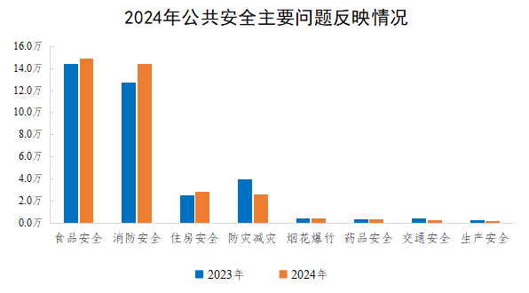 2024깫ȫҪⷴӳ