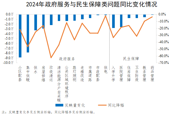 2024ͬȱ仯