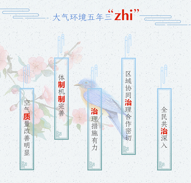 ʮ塱̬¡
