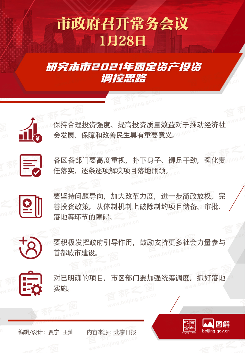 飺о2021̶ʲͶʵ˼·