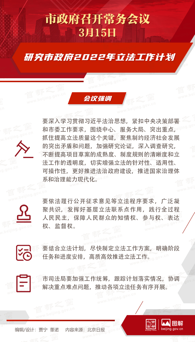 飺о2022ƻ