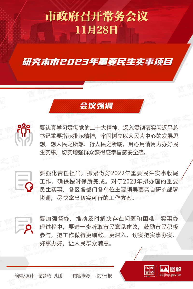 飺о2023ҪʵĿ