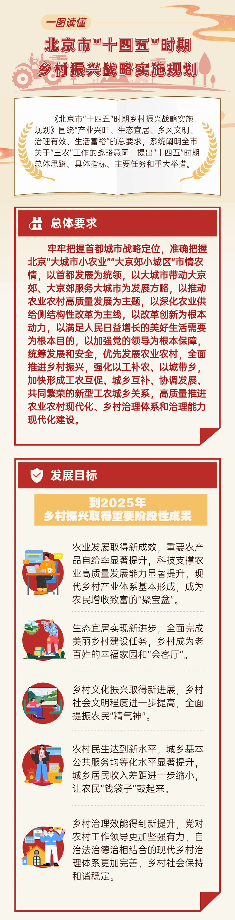 ͼ⣺Сʮ塱սԹ滮