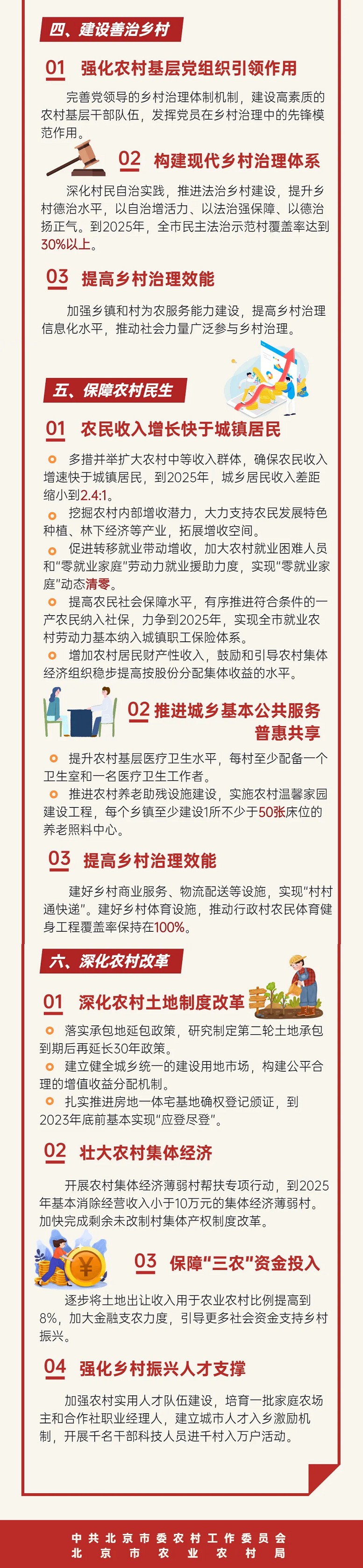 ͼ⣺Сʮ塱սԹ滮