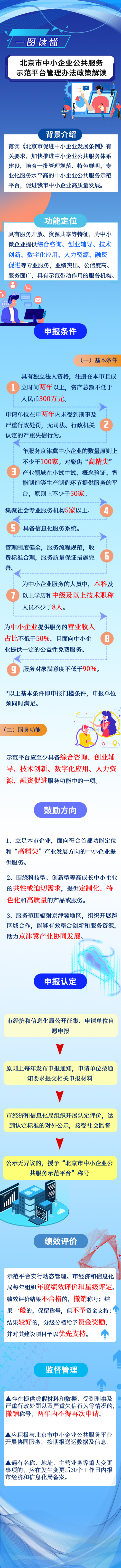 һͼСҵʾƽ̨취.png