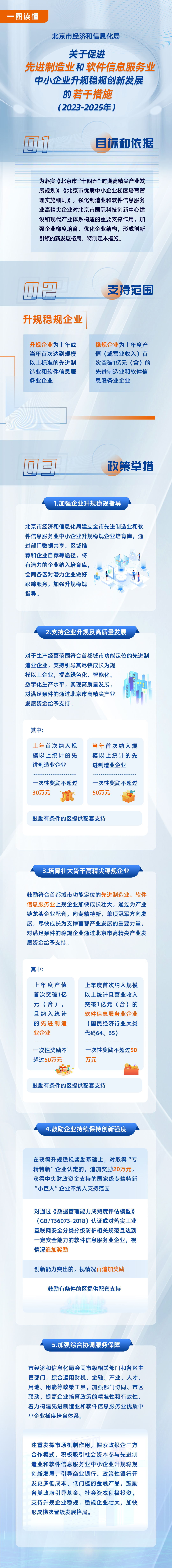 һͼڴٽȽҵϢҵСҵȹ洴·չɴʩ2023-2025꣩
