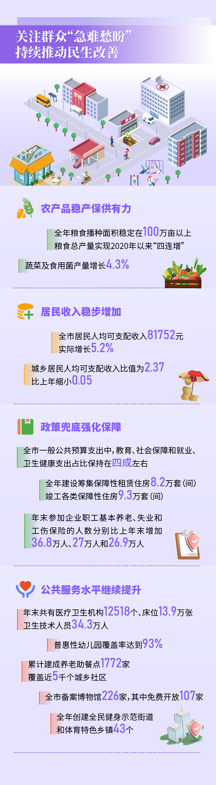 ݿ2023񾭼úᷢչͳƹ