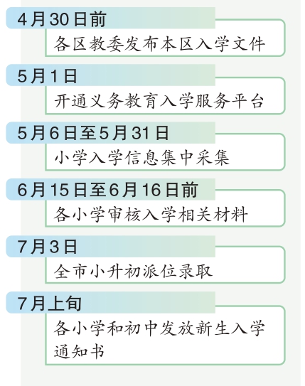 ѧʱ