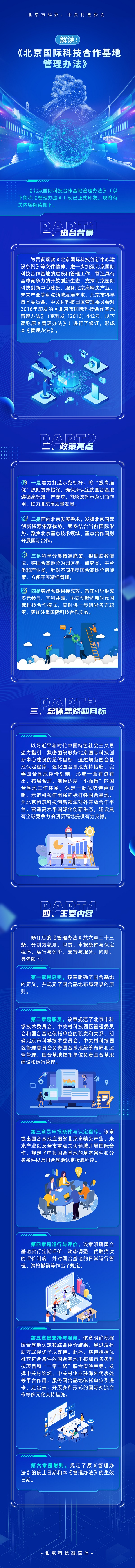 һͼʿƼع취