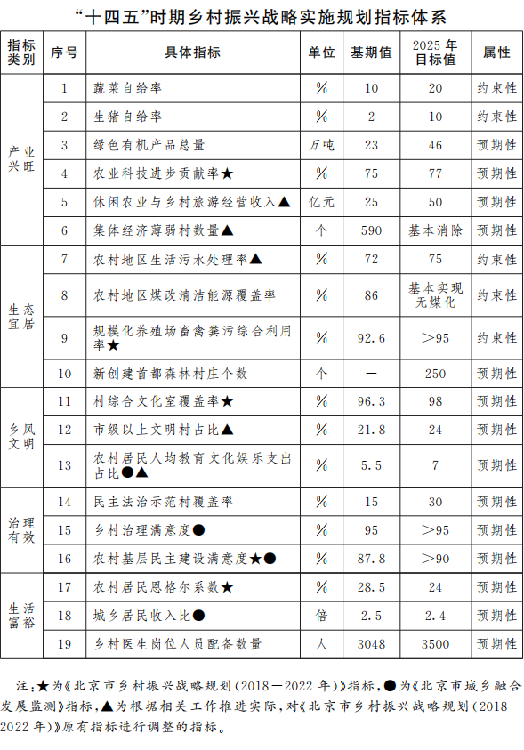 ʮ塱ʱսʵʩ滮ָϵ.png