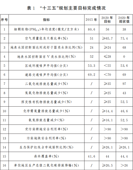 1 ʮ塱滮ҪĿ.png