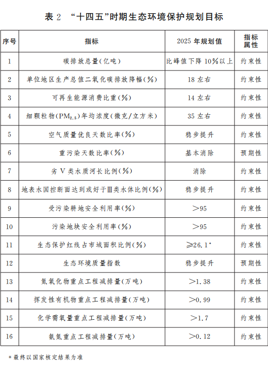 2 ʮ塱ʱ̬滮Ŀ.png