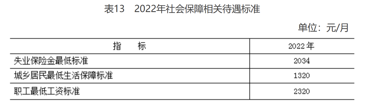 132022ᱣش׼